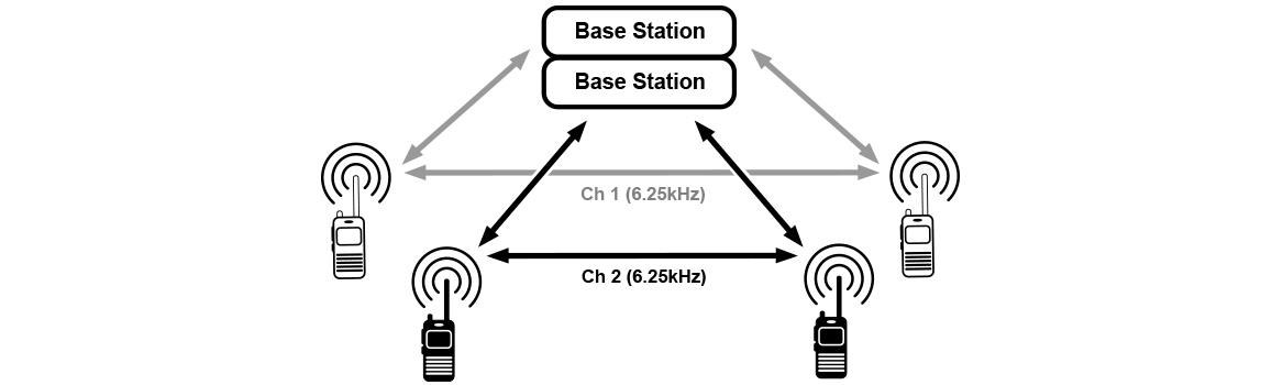 TDMA-Peer-to-Peer-mode